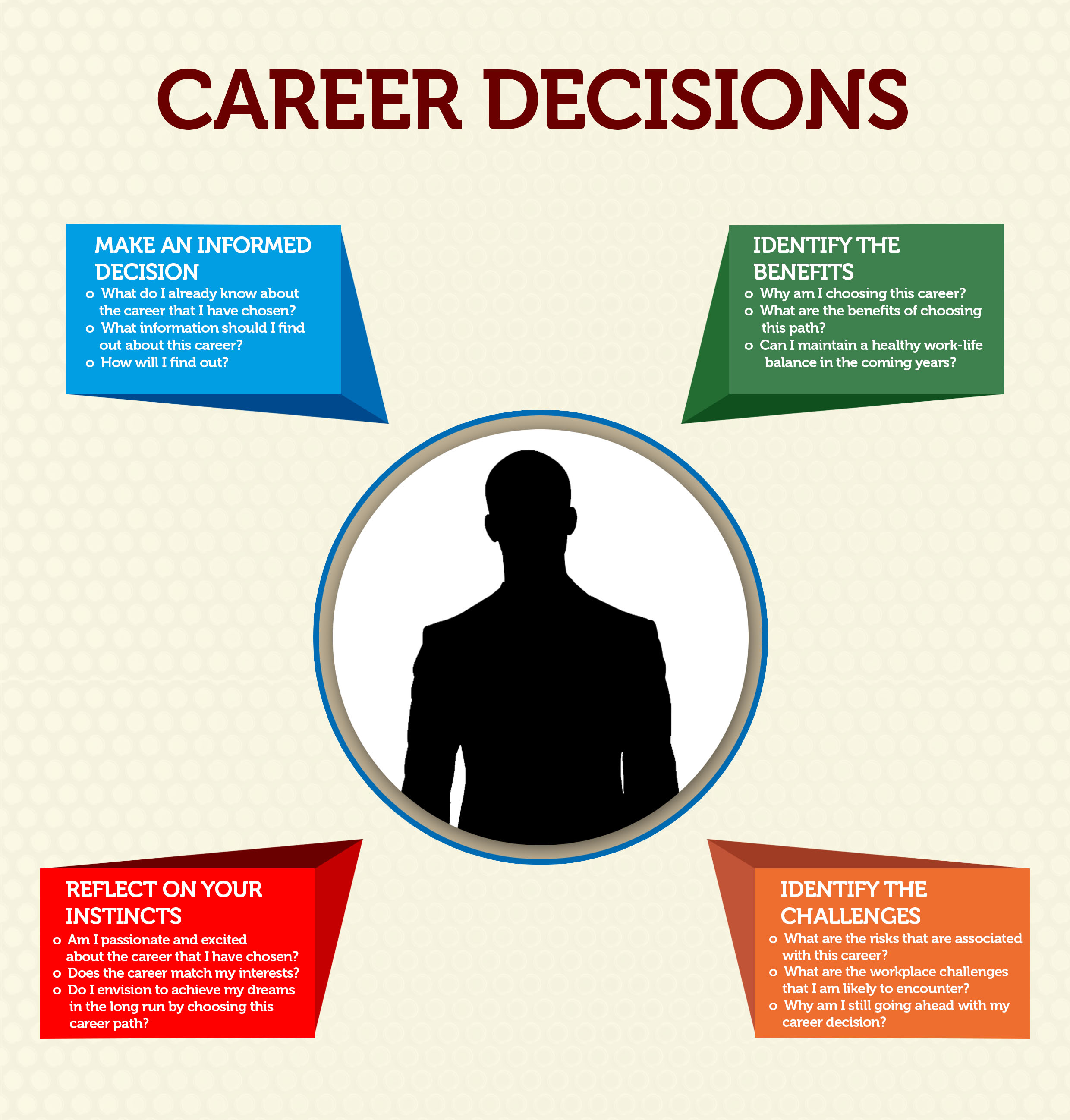 Career Decision